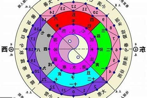 金木水火土計算|【金木水火土計算方法】瞭解命定五行！金木水火土計算方法大公。